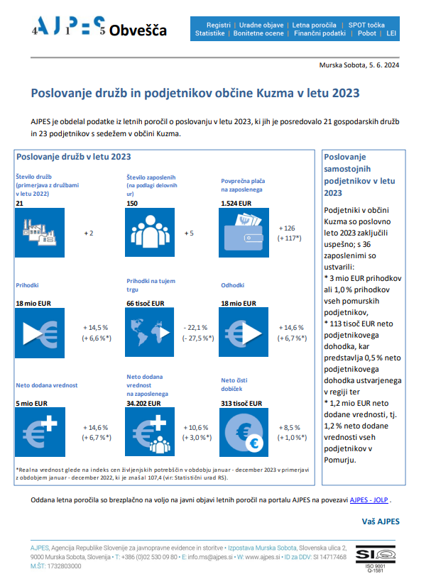 Posnetek zaslona 2024-06-05 161245
